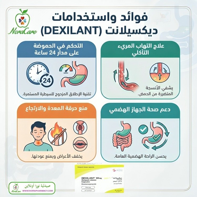 ديكسيلانت لحموضة المعدة DEXILANT - الصورة 2