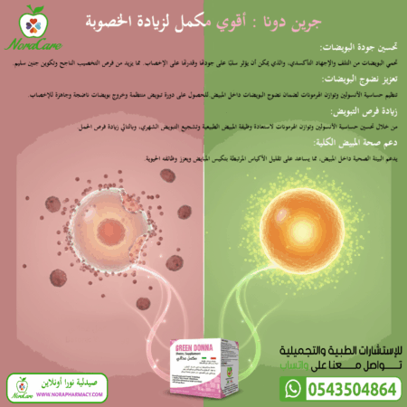 ⁦GREEN DONNA جرين دونا مكمل تنشيط التبويض⁩ - الصورة ⁦11⁩