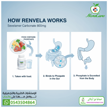 ⁦RENVELA رينفيلا اقراص 800 ملي⁩ - الصورة ⁦2⁩