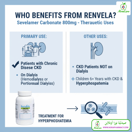⁦RENVELA رينفيلا اقراص 800 ملي⁩ - الصورة ⁦4⁩