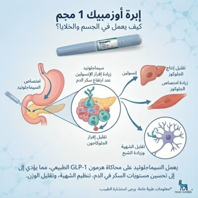 اوزمبك ١ ملجم ابر اوزمبك 1 قلم ozempic