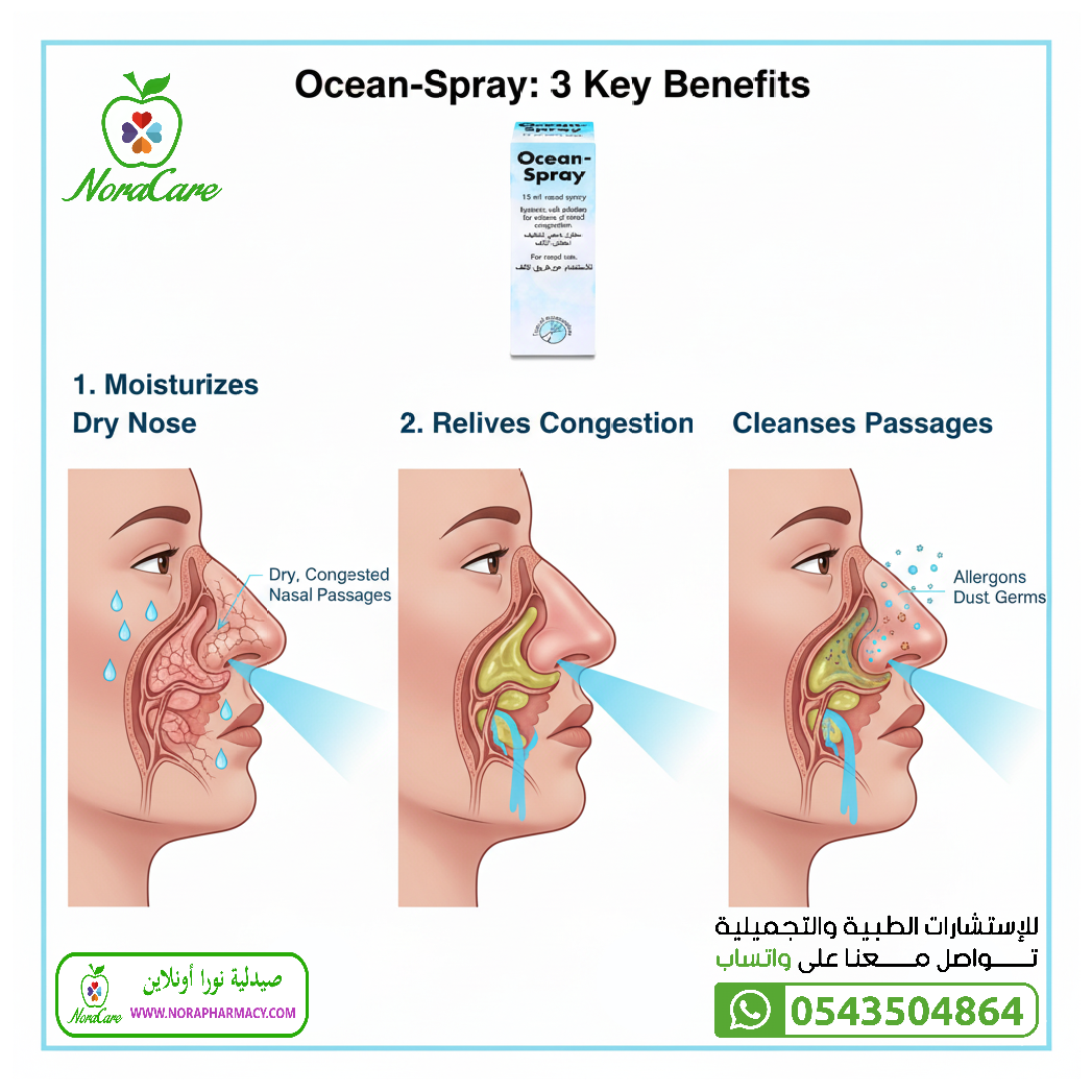 اوشن سبراي Ocean Nasal Spray 15 ml - الصورة 2