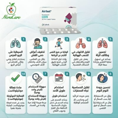 ايرفاست علاج الربو والحساسية