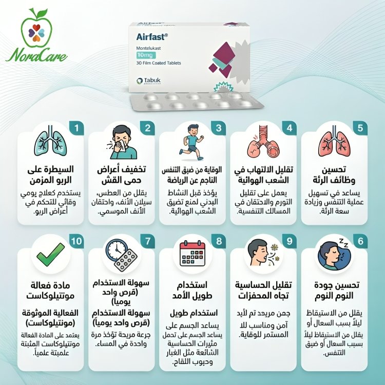 ايرفاست airfast حبوب 10مجم 30 قرص - الصورة 2