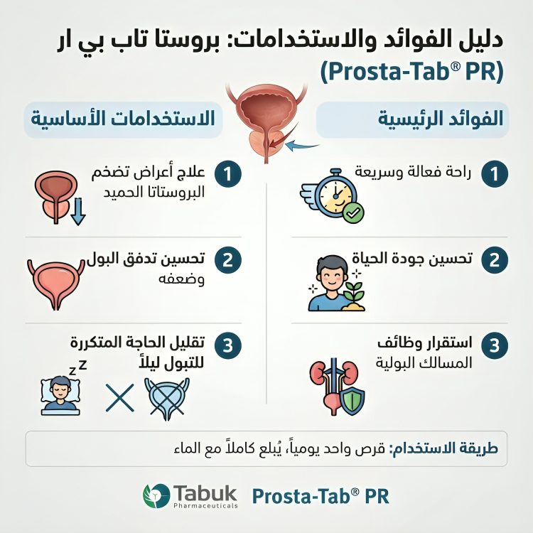 بروستا تاب بي ار PROSTA TAB PR - الصورة 3