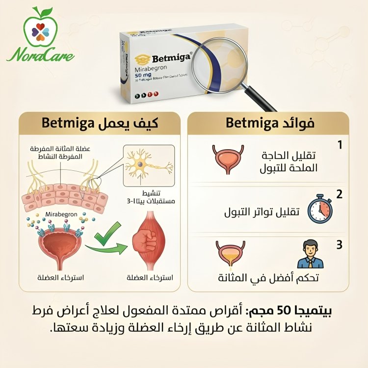 بيتميجا علاج فرط نشاط المثانة BETMIGA - الصورة 2