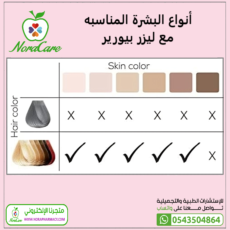 جهاز ليزر بيورير Beurer IPL Pure Skin 5500 - الصورة 2