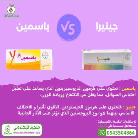 ⁦جينيرا أقراص منع الحمل GYNERA⁩ - الصورة ⁦2⁩