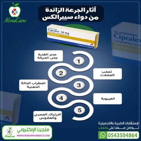 ⁦سبراليكس 20 ملي CIPRALEX وصفة طبية⁩ - الصورة ⁦2⁩