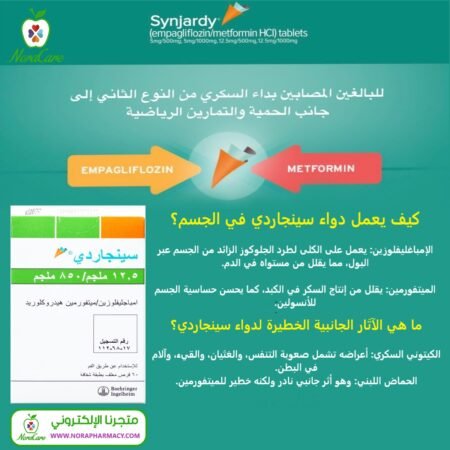 ⁦سينجاردي SYNJARDY 12.5/1000 MG⁩ - الصورة ⁦2⁩