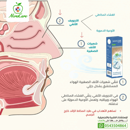⁦NASALCARE نازل كير بخاخ الانف للكبار⁩ - الصورة ⁦4⁩