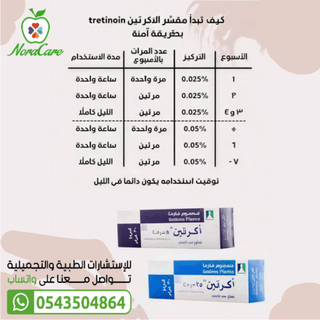 ⁦اكرتين علاج حب الشباب ACRETIN 0.025⁩ - الصورة ⁦5⁩