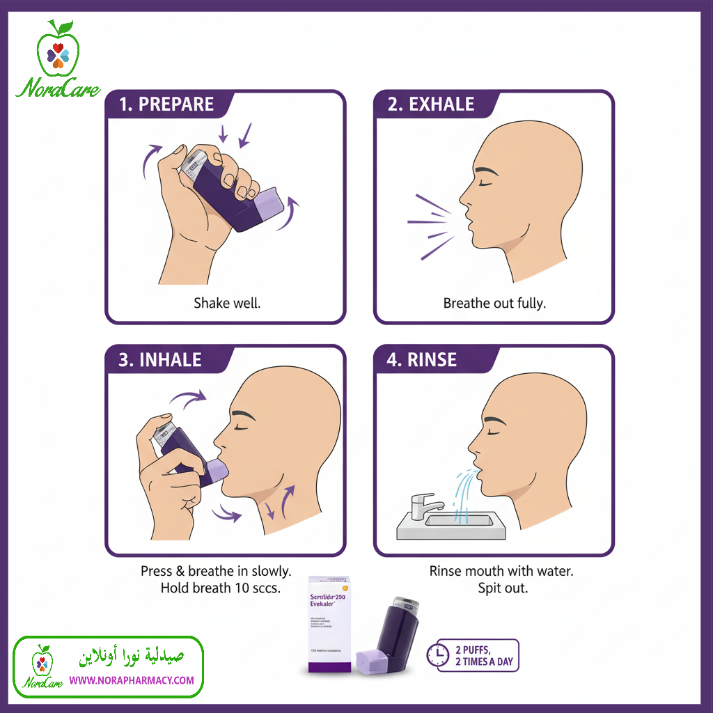 سيريتايد 250 ايفوهيلر SERETIDE EVOHALER - الصورة 2