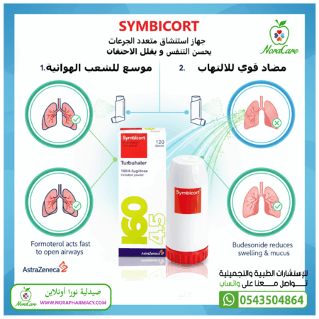 ⁦سيمبيكورت 160 ميكروجرام تربوهيلر SYMBICORT TURBUHALER⁩ - الصورة ⁦6⁩