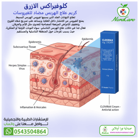 ⁦كلوفيراكس كريم علاج الهربس CLOVIRAX CREAM⁩ - الصورة ⁦6⁩