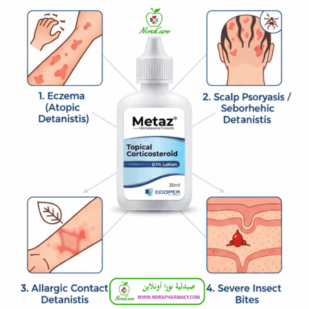 ⁦ميتاز لوشن 0.1% كورتيكوستيرويد موضعي METAZ LOTION⁩ - الصورة ⁦3⁩