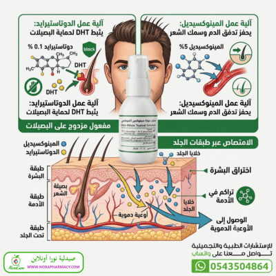افودارت لتساقط الشعر الوراثي