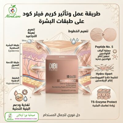 كريم بديل الفيلر