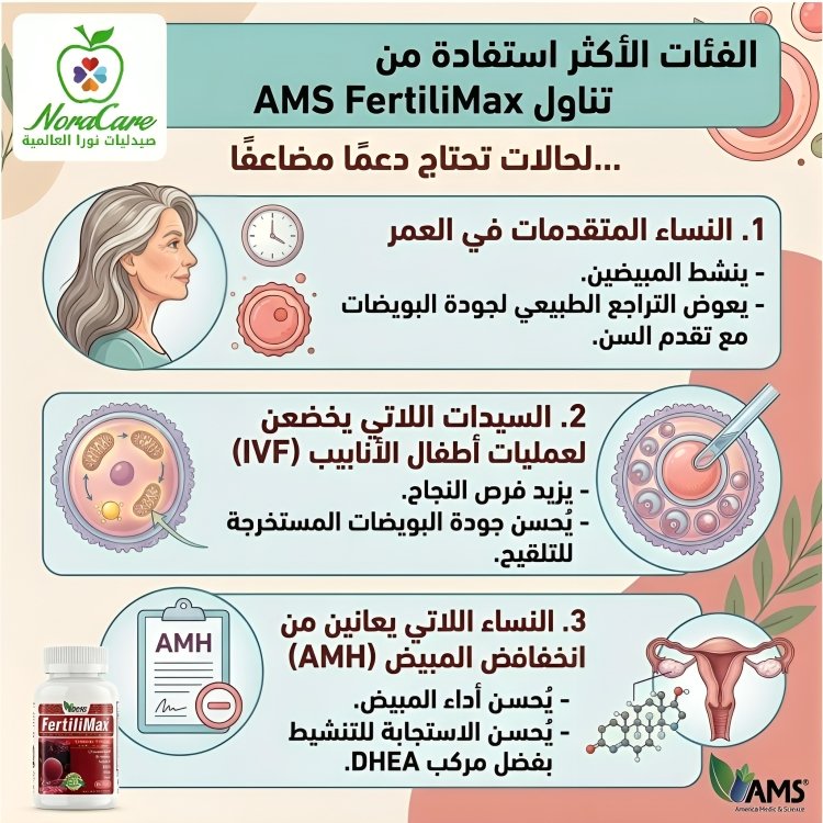 AMS FertiliMax فيتامين الخصوبة للنساء - الصورة 3