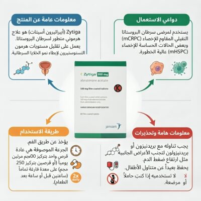 Abiraterone Zytiga زيتيجا ابيراتيرون
