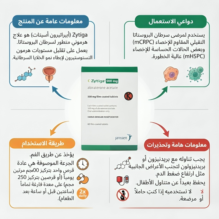 Abiraterone Zytiga زيتيجا ابيراتيرون 500 مجم 60 قرص - الصورة 3