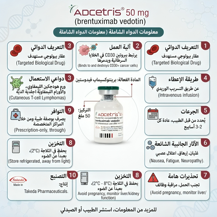 Adcetris ادسيتريس برينتوكسيماب Brentuximab 50 mg - الصورة 2