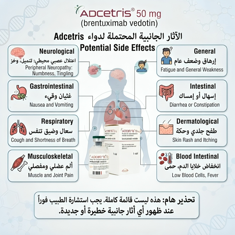 Adcetris ادسيتريس برينتوكسيماب Brentuximab 50 mg - الصورة 3