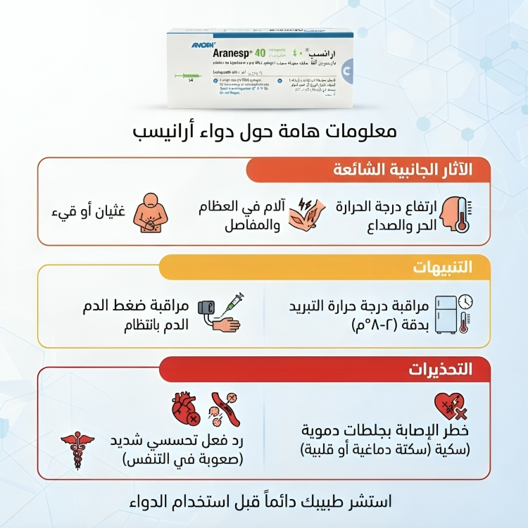 Aranesp ارانسب 60 مكجم 1 ابرة معدة للحقن (ثلاجة) - الصورة 4