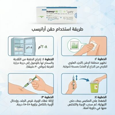 Aranesp داربوبويتين ألفا Darbepoetin alfa 40