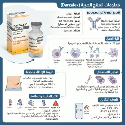 Darzalex دارزالكس داراتوموماب daratumumab
