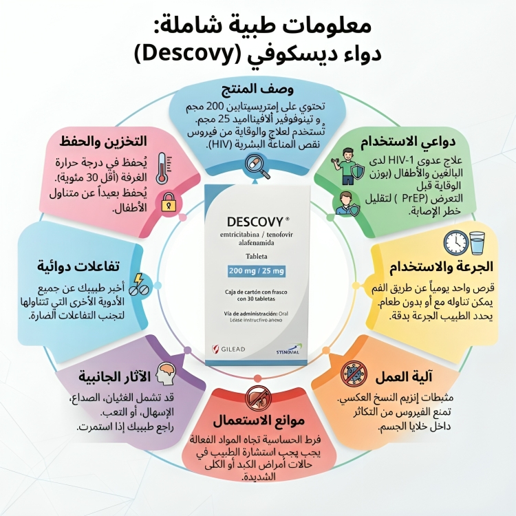 Descovy ديسكوفي 200 ملجم/ 25 ملجم 30 قرص - الصورة 3