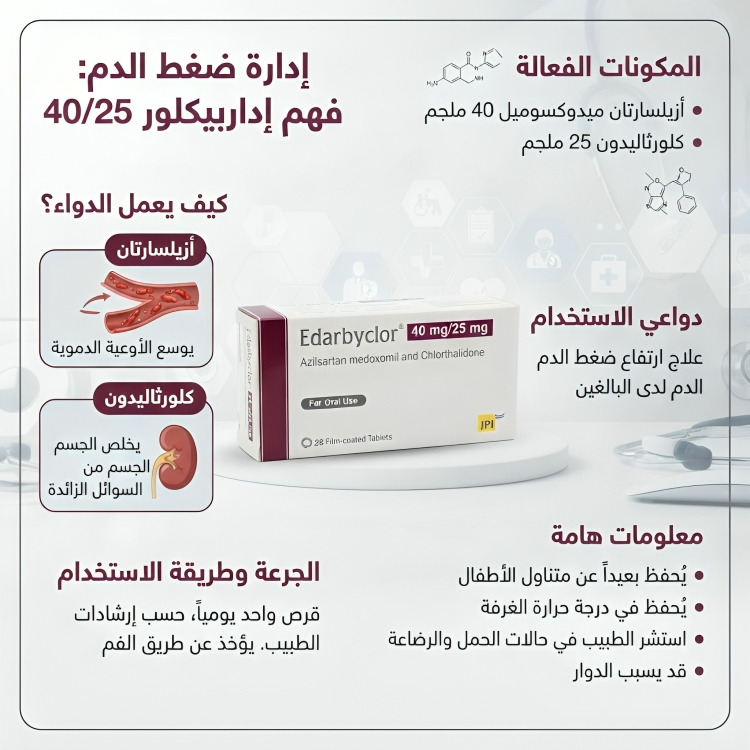 EDARBYCLOR اداربيكلور 40 / 25 ملجم 28 قرص - الصورة 2