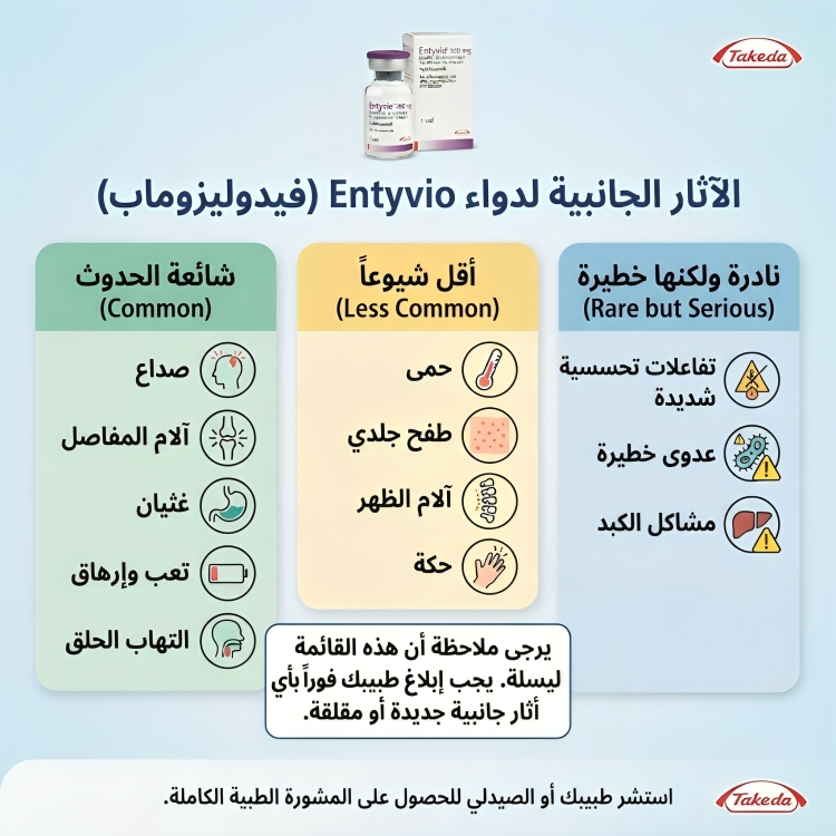 Entyvio انتيفيو فيدوليزوماب 300 مجم فيال ( ثلاجة ) - الصورة 2