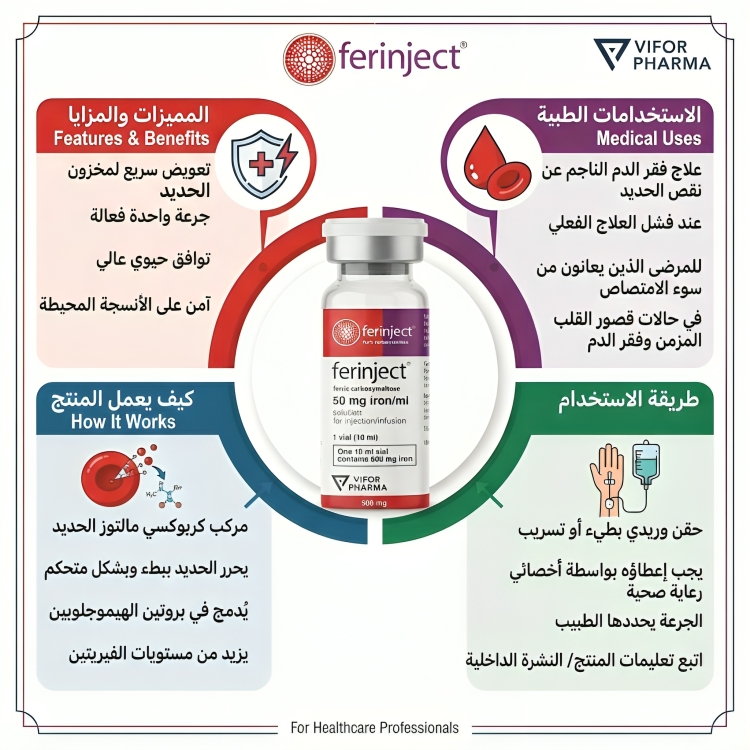 فيرينجكت 50 ملغم حديد مل 1 قارورة FERINJECT - الصورة 3