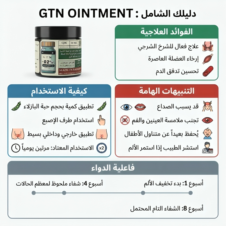 GTN OINTMENT مرهم gtn للشرخ الشرجي جي تي ان - الصورة 4