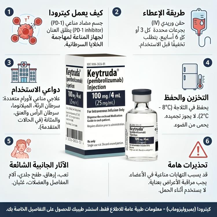 KEYTRUDA كيترودا 25 مجم / 1 مل 4 مل فيال ( ثلاجة ) - الصورة 3