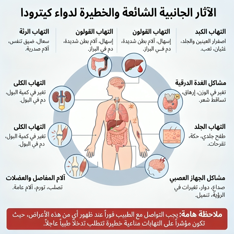 KEYTRUDA كيترودا 25 مجم / 1 مل 4 مل فيال ( ثلاجة ) - الصورة 2