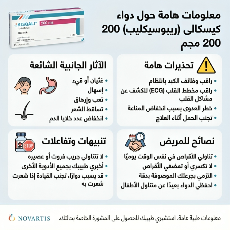Kisqali Ribociclib كيسكالى ريبوسيكليب 200 مجم 63 قرص - الصورة 3