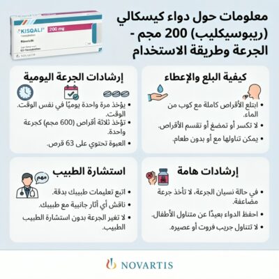 Kisqali Ribociclib كيسكالى ريبوسيكليب