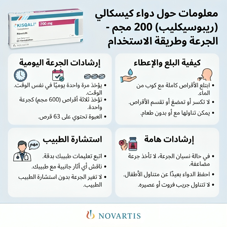 Kisqali Ribociclib كيسكالى ريبوسيكليب 200 مجم 63 قرص - الصورة 4