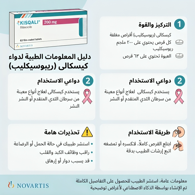 Kisqali Ribociclib كيسكالى ريبوسيكليب 200 مجم 63 قرص - الصورة 2