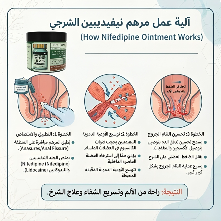 Nifedipine ointment مرهم نفيديبين الشرخ الشرجي - الصورة 4