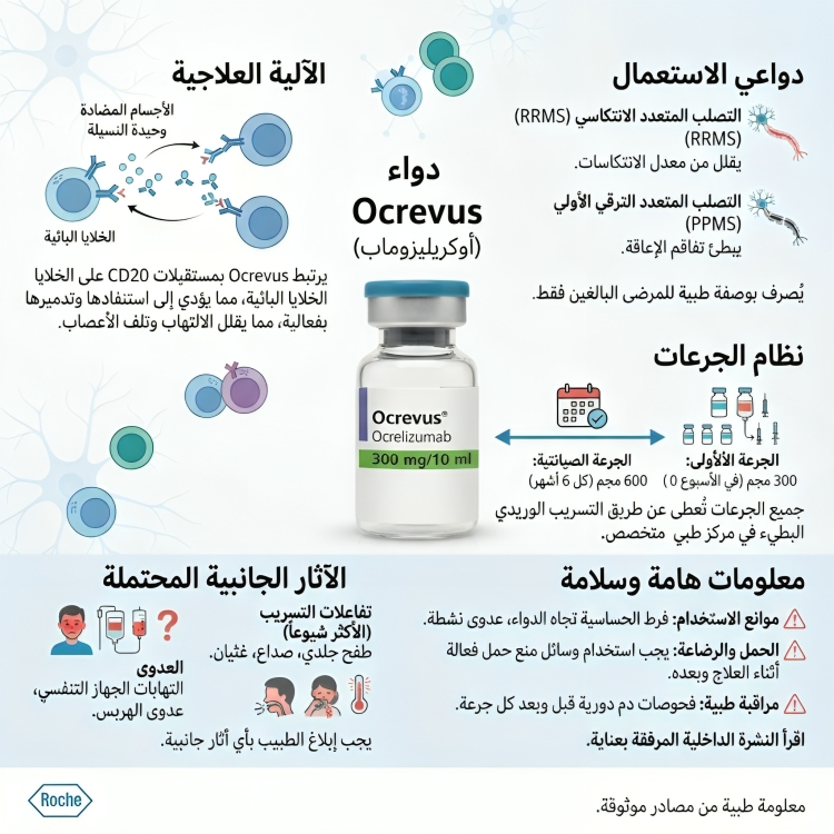 Ocrevus اوكريفوس 300 مجم فيال 10 مل (ثلاجه) - الصورة 2