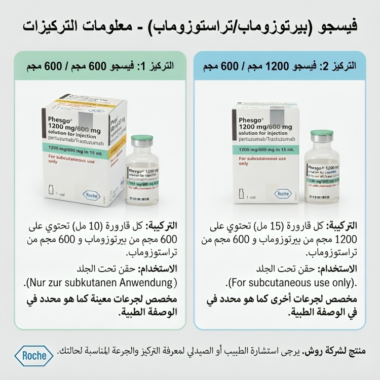 PHESGO فيسجو 600/600 مجم محلول للحقن فيال 10 مل - الصورة 3