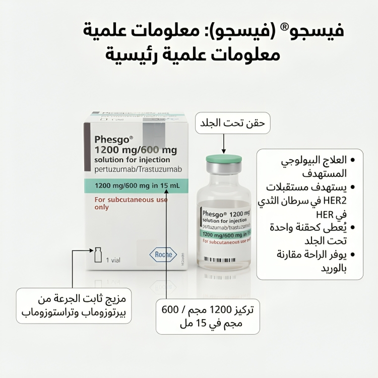 PHESGO فيسجو 600/600 مجم محلول للحقن فيال 10 مل - الصورة 4