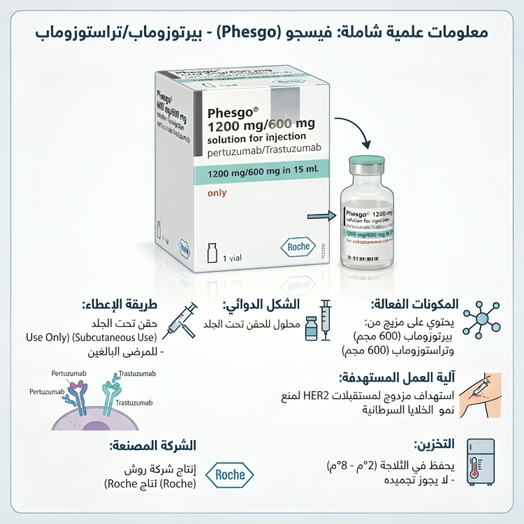PHESGO فيسجو 600/600 مجم محلول للحقن فيال 10 مل - الصورة 5