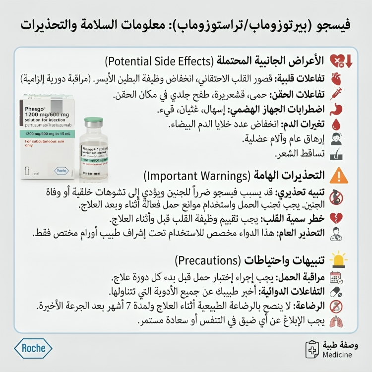 PHESGO فيسجو 600/600 مجم محلول للحقن فيال 10 مل - الصورة 2