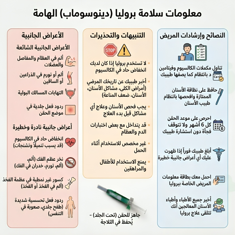 Prolia بروليا 60 Denosumab دينوسوماب 60 مجم للحقن 1 حقنة - الصورة 3