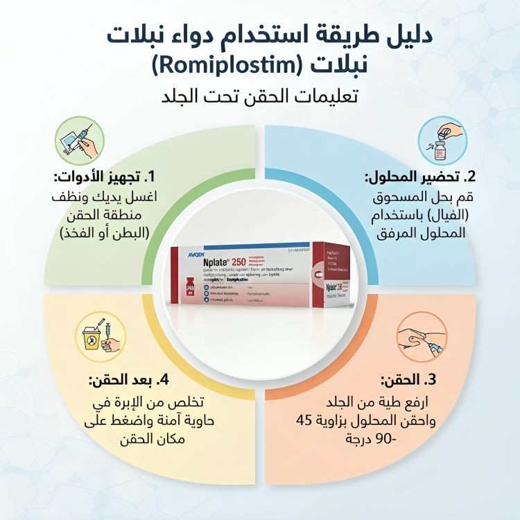 Romiplostim Nplate نبلات 250 مجم 1 فيال ( ثلاجة ) - الصورة 5