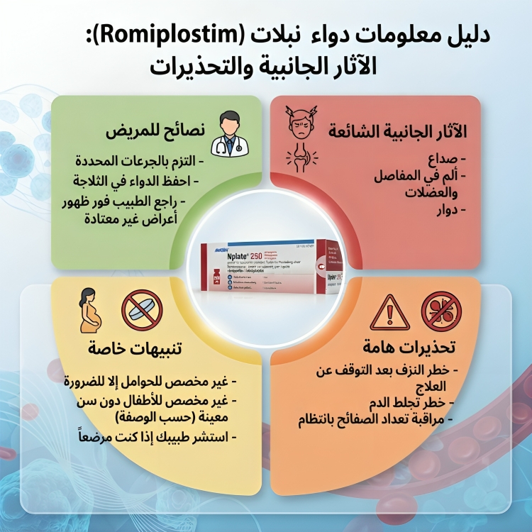 Romiplostim Nplate نبلات 250 مجم 1 فيال ( ثلاجة ) - الصورة 4